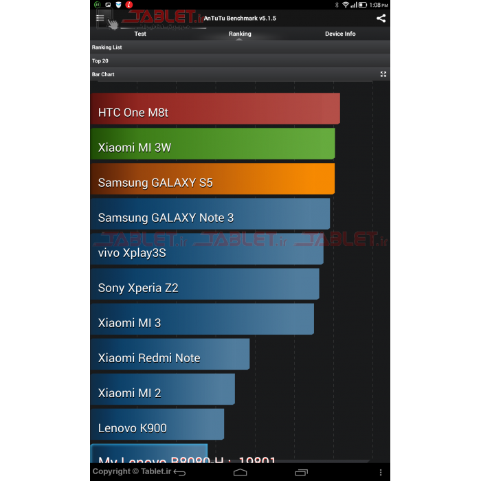 Lenovo b8080 h разбор